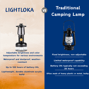 LED Camping Light image 6