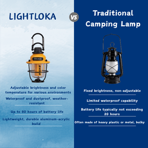 CampGlow Light image 5