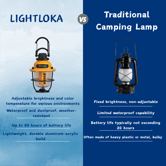 CampGlow Light image 5