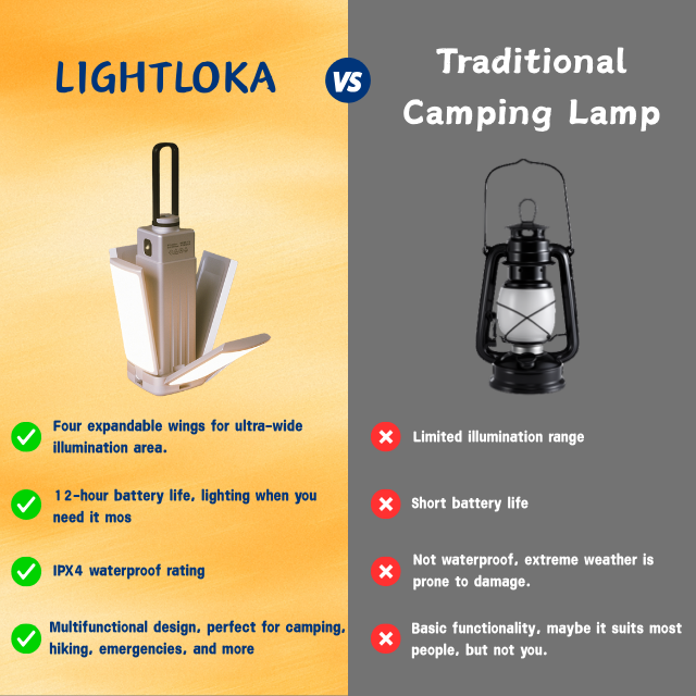 Four-wing camping lamp image 3