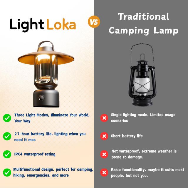 Multifunctional camping light image 3